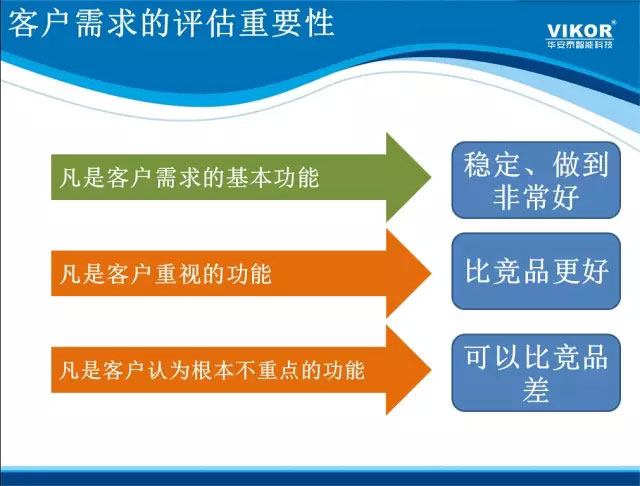 客戶(hù)需求重要性評估